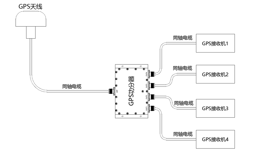 什么是有源功分器？芯启源帮您一文读懂