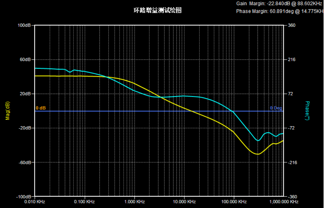 频率特性分析仪都有哪些类型？该如何选择？